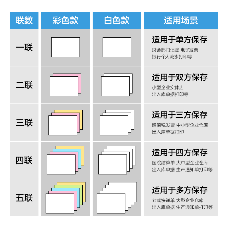得力萊茵河L241-4電腦打印紙(1/2C彩色不撕邊)(1000頁/盒)