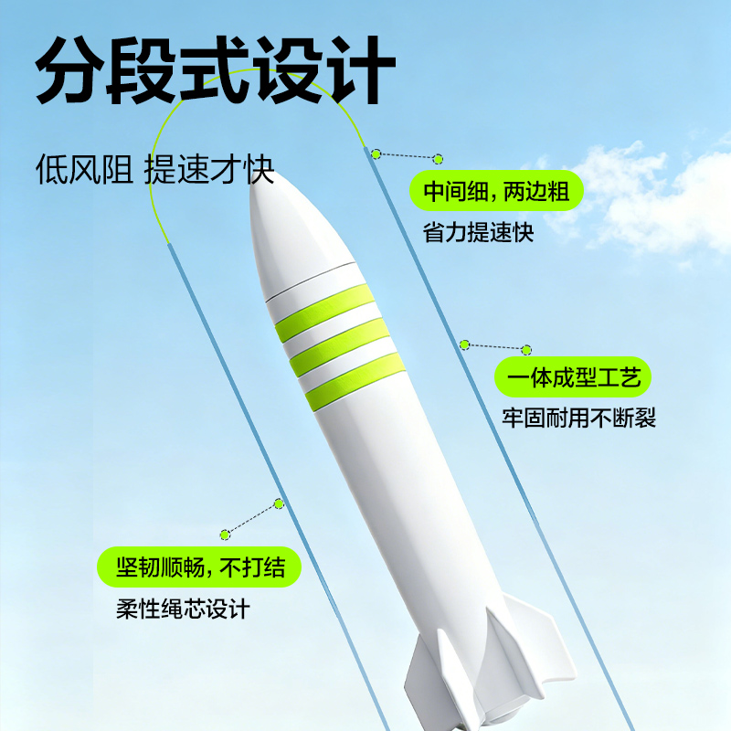 安格耐特FT165優握感正姿分段式跳繩(藍色)(根)