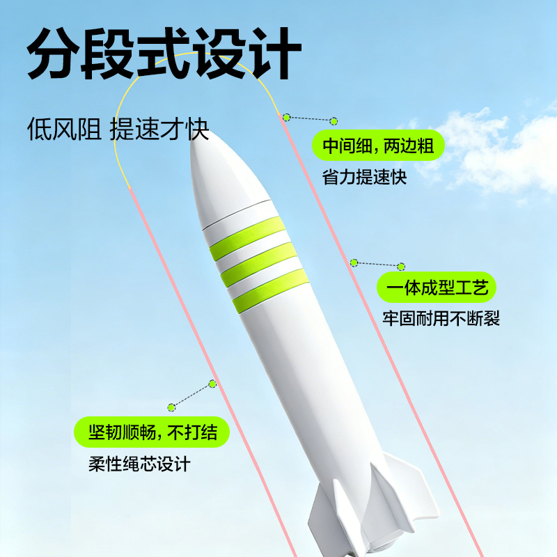 安格耐特FT165優握感正姿分段式跳繩(粉色)(根)