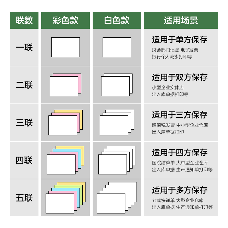 得力班達(dá)海BDD241-4電腦打印紙(1/3CS彩色撕邊)(1500頁/盒)