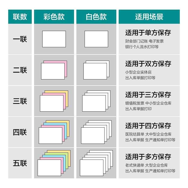 得力薄荷海BOH241-2電腦打印紙(1/2CS彩色撕邊)(1200頁/盒)