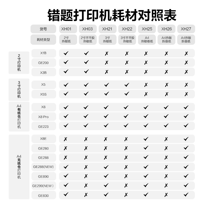 得力GE299(NEW)A4錯題打印機(奶柚黃)(臺)